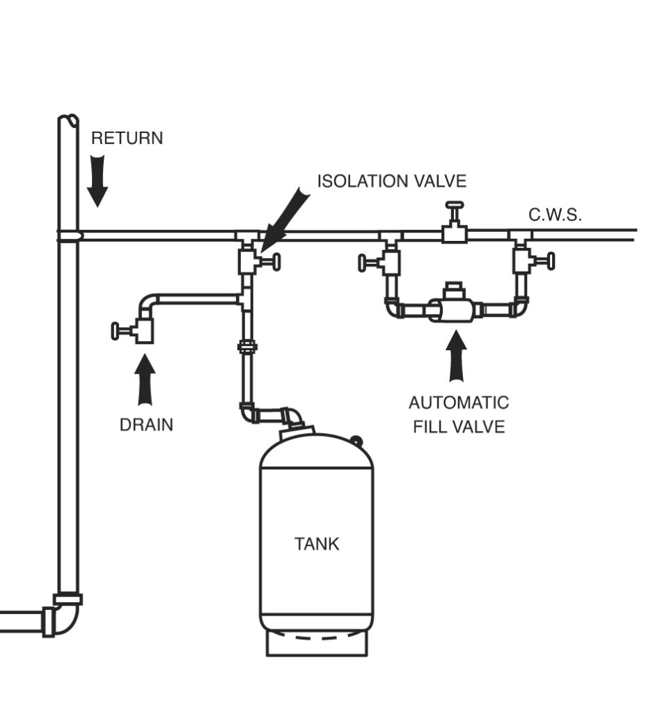 Extended Life for Diaphragm Expansion Tanks | Indoor Comfort Marketing