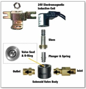 The Humidifier Solenoid Valve | Indoor Comfort Marketing