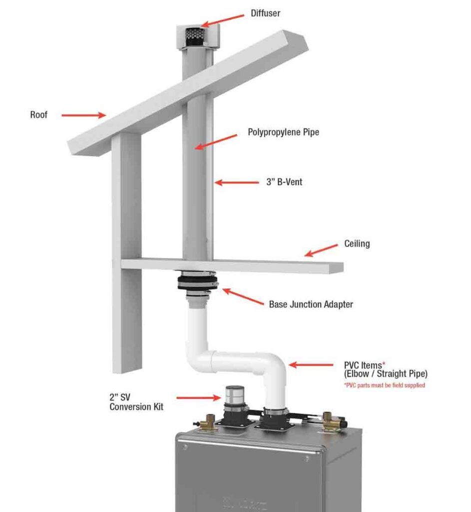 Noritz Introduces The No Roof Kit | Indoor Comfort Marketing